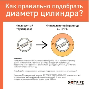 Цилиндры XOTPIPE 60 x 219 мм кашированные фольгой (плотность 100кг/м3)