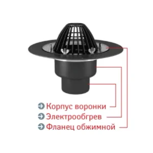 Воронка Термоклип тип ВФО 160х175мм с обжимным фланцем, листвоуловителем и нагревательным элементом